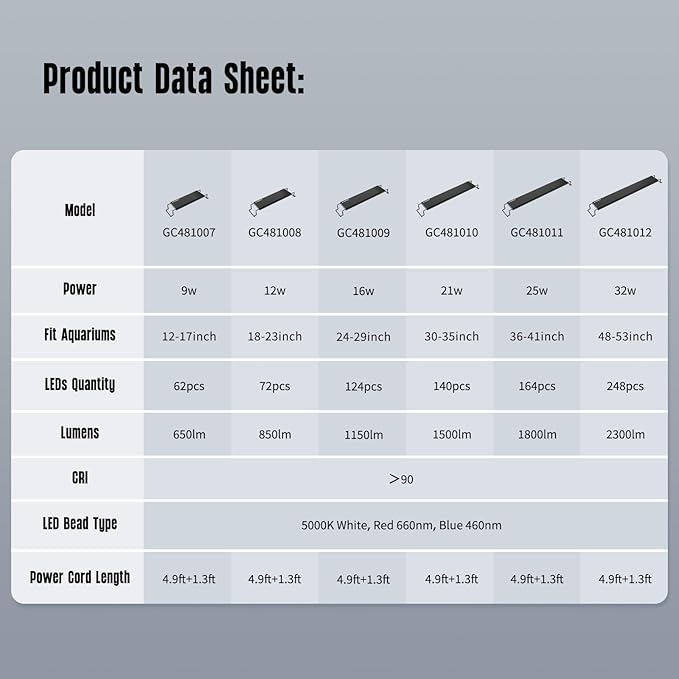 GLOWRIUM 2025 New Upgrade Aquarium Light,Waterproof IP65，LED Fish Tank Light, Full Spectrum Freshwater Aquarium Light,Daylight/Moonlight Mode,Fish Tank Light with auto-on/Off Timer Size (48-53in) GLOWRIUM