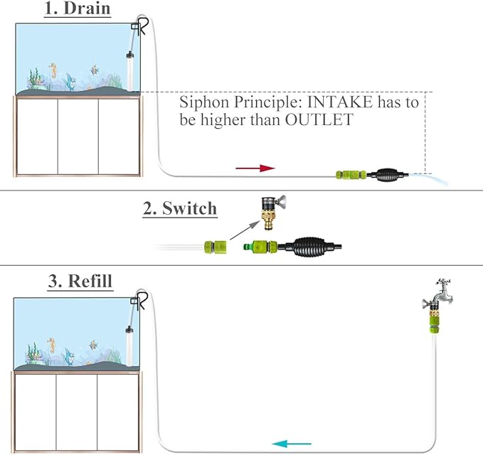 50ft Aquarium Water Changer Gravel & Sand Cleaner Fish Tank Siphon Cleaning Tools Laifoo