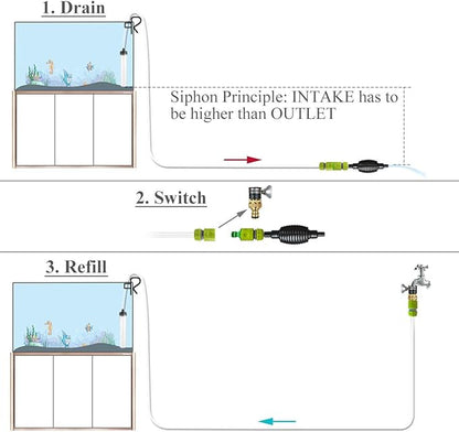 50ft Aquarium Water Changer Gravel & Sand Cleaner Fish Tank Siphon Cleaning Tools Laifoo