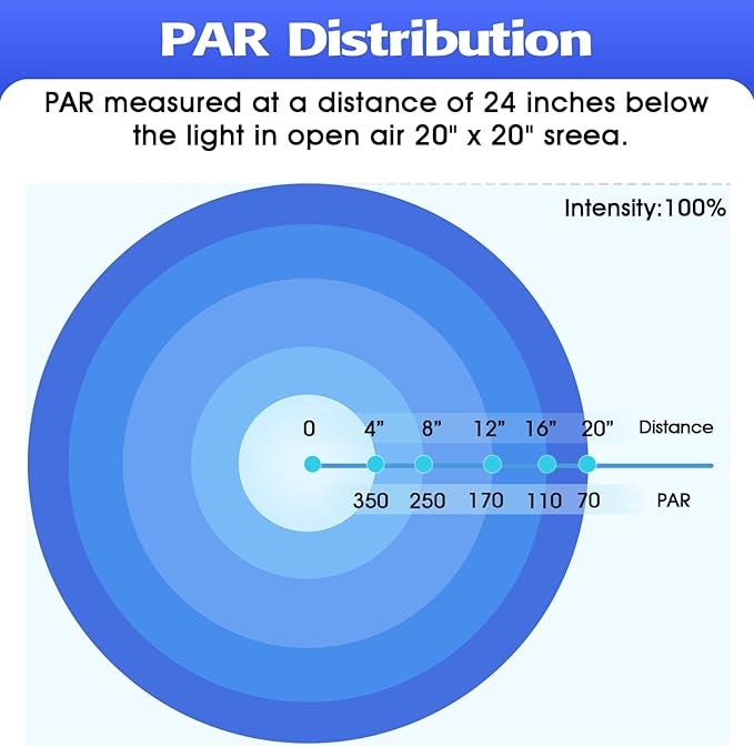 hygger 50W Reef LED Aquarium Light, Marine LED Light with 3 Color Modes Adjustable Brightness and Timing Function, with External Controller, Nano Fish Tank Light for Corals SPS LPS Saltwater Tank hygger