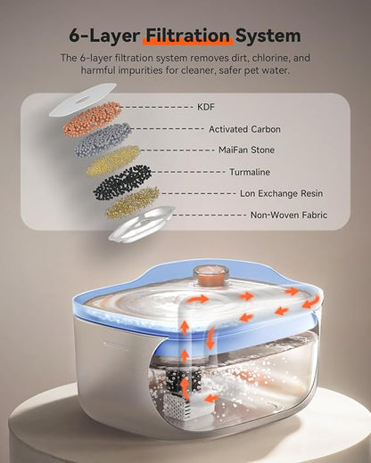 APETDOLA Cat Water Fountain, Battery Operated Cat Water Dispenser, 4.5L/158oz Stainless Steel Pet Water Fountains for Cats Indoor, Automatic Dog Water Bowl with Quiet Pump, Blue - PAWPICO