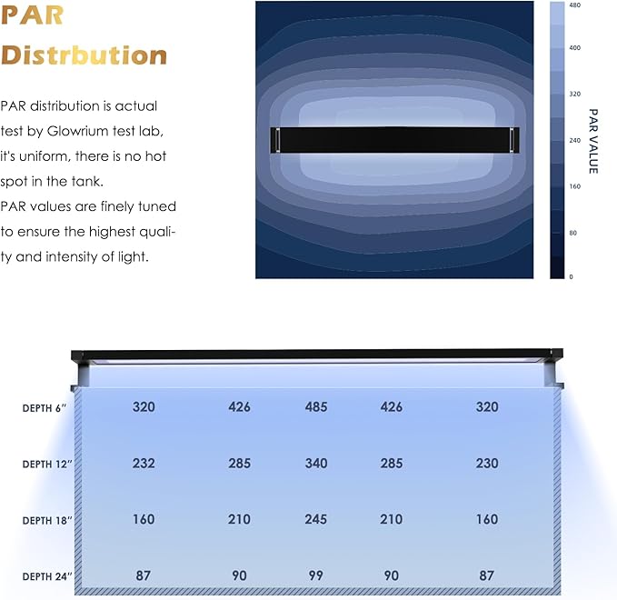 Saltwater Aquarium Light,Smart Reef Coral Light,App with Bluetooth + WiFi Dual Control,DIY Spectrum and Brightness for Saltwater Fish and Reef Tanks,with Real Time Water Temperature Sensor(48-60 IN) GLOWRIUM