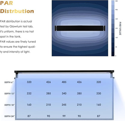 Saltwater Aquarium Light,Smart Reef Coral Light,App with Bluetooth + WiFi Dual Control,DIY Spectrum and Brightness for Saltwater Fish and Reef Tanks,with Real Time Water Temperature Sensor(48-60 IN) GLOWRIUM