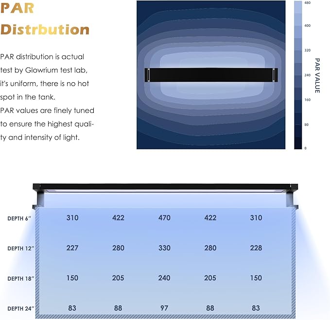Saltwater Aquarium Light,Smart Reef Coral Light,App with Bluetooth + WiFi Dual Control,DIY Spectrum and Brightness for Saltwater Fish and Reef Tanks,with Real Time Water Temperature Sensor (36-48 IN) GLOWRIUM