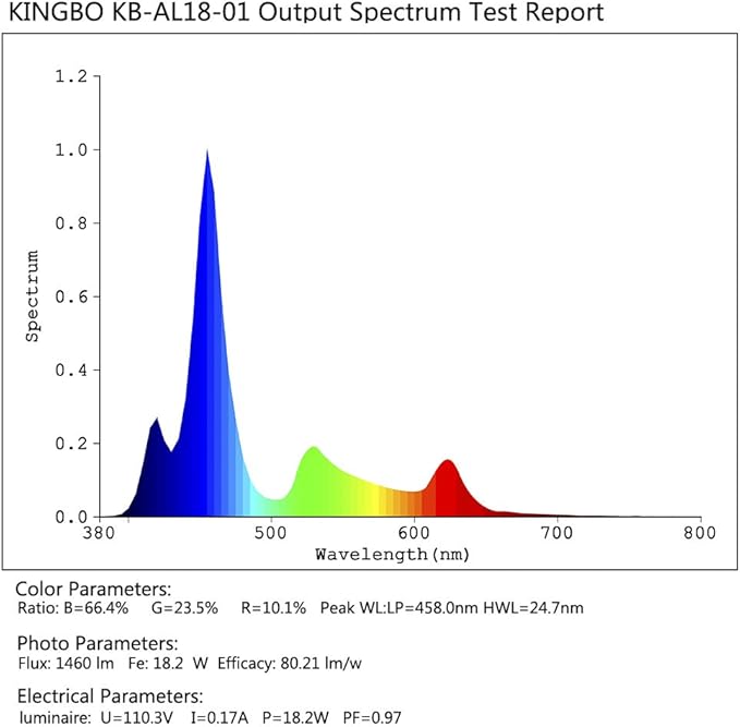 KINGBO LED Aquarium Plant Light Bulb, 18W Refugium Light Aquarium Plant Lights Fish Tank Bulb with 6 Band Full Spectrum for Coral Reef Saltwater Tank Plants Growth GarpsenLEDPlantGrowLights