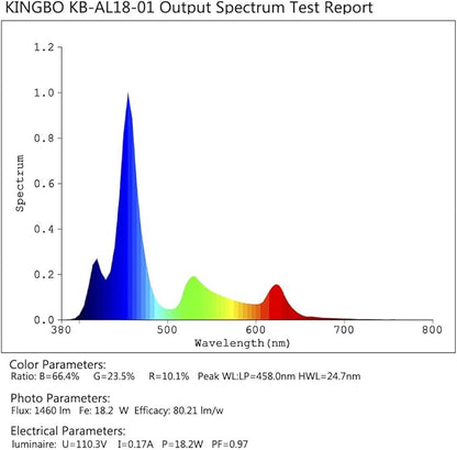 KINGBO LED Aquarium Plant Light Bulb, 18W Refugium Light Aquarium Plant Lights Fish Tank Bulb with 6 Band Full Spectrum for Coral Reef Saltwater Tank Plants Growth GarpsenLEDPlantGrowLights