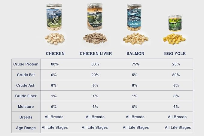 Freeze-Dried Salmon Training Raw Single Ingredient Cat Treats, Solve Pet's Picky Eating Problem(Salmon) - PAWPICO