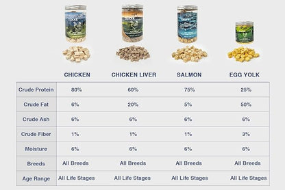 Freeze-Dried Salmon Training Raw Single Ingredient Cat Treats, Solve Pet's Picky Eating Problem(Salmon) - PAWPICO