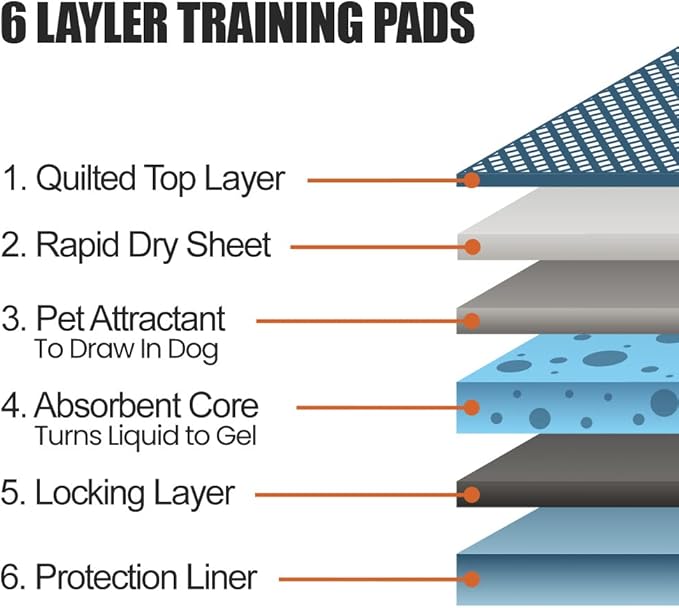 BV XL Puppy Pads X-Large Leak-Proof 28"x34" [20CT] | Pee Pads for Dogs Ultra Absorbent 6-Layer - Dog Pee Pads Extra Large - Dog Pads XL - Potty Pads for Dogs, Training Pads for Dogs, Dog Pad - PAWPICO