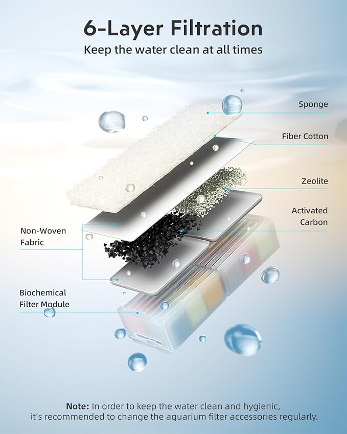 Fish Tank Smart Aquarium Kit: 2 Gal UHD Glass Silent Water Pump Self Cleaning System Temperature Monitoring Essential Oil Diffuser with Humidifier 7 Color Lights Multi-Layer Filtration System Black URUQ