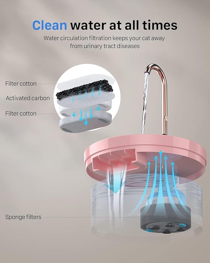 Cat Water Fountain with Tap Shape: 3.2L Cat Fountain for Cats - Super Quiet Water Pump - Filters Hair - Easy Disassembly - 6 Filters + 3 Foam Filters - Pink Cat Fountains for Drinking - PAWPICO