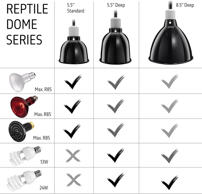Reptile Light Fixture, 5.5'' Standard Dome for Reptile Basking Bulb Light/Heat Lamp/Ceramic Heat Emitter, 5.5 Inch Light Dome ReptiKing