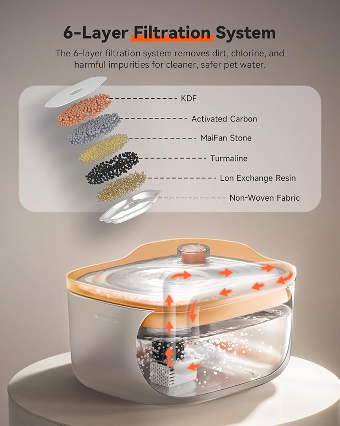 Cat Water Fountain Stainless Steel, 4.5L/158oz Automatic Cat Water Dispenser, Wired Pet Water Fountains for Cats Indoor, Dog Water Bowl with Quiet Pump, Colorful Water Level Float, Orange, FS10 - PAWPICO
