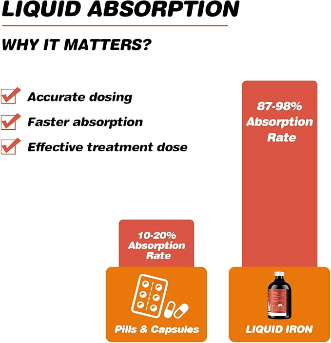 Iron Supplements for Cats-Liquid Iron Supplement for Anemia Cat-Polysaccharide Iron Complex Supports for Anemia in Cats Blood Health and Addresses Nutritional Deficiencies-Cat Care Essentials Ourea