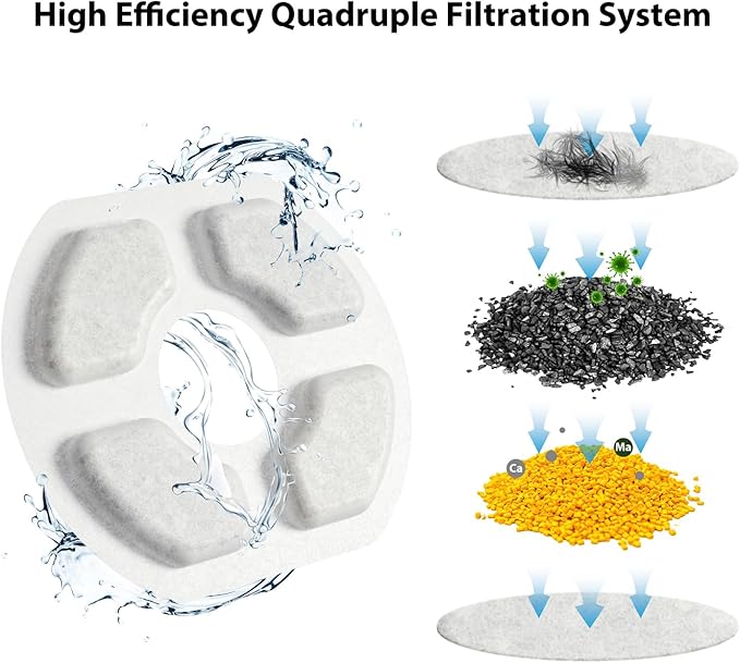 Stouchi Cat Fountain Filters Replacement, 6 Pieces Filters + 6 Pieces Sponge Filters for Pet Fountains, Suitable for WDQ1 - PAWPICO