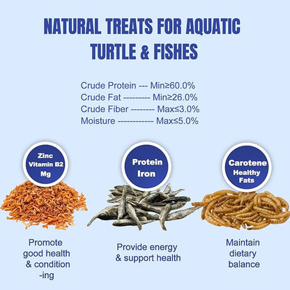Amzey 2 Pack Aquatic Turtle Food, Vitamin, Enriched Medley Treats of Freeze, Dried Mealworms, River Shrimp & River Fishes, High Protein Turtle Medley Food for Aquatic Tortoise, 3.7 Ounce Total Amzey