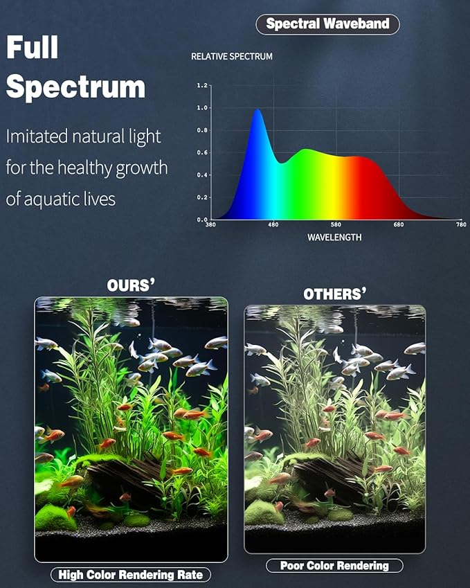 Pawfly 6.5 W Aquarium LED Light 12 Inch 24/7 Fish Tank Light with Full Spectrum IPX8 Waterproof Light Multi-Colored LEDs with D/N Mode Single Color Effects Timer and Adjustable Brightness Pawfly