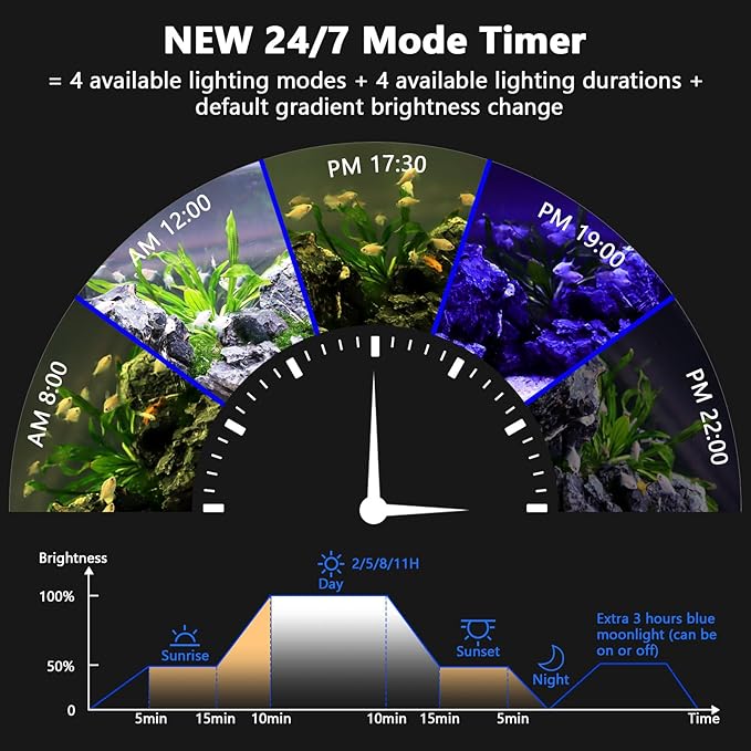 hygger New Mode 24/7 Timer LED Aquarium Light, Auto On Off Full Spectrum Fish Tank Light Fish Colorful/Sun/Nightlight/Wrgb Cycle Mode for Freshwater Plants Tank (for 45in~50in Long Tank) hygger