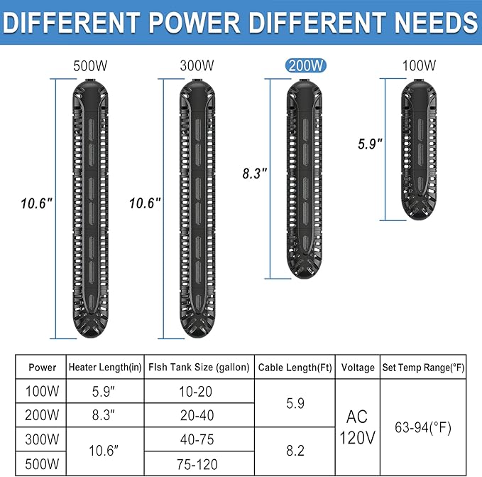HiTauing Aquarium Heater, 200W Fish Tank Heater with LED Digital Display & 5 Safety Protection, Submersible Aquarium Heater with 2 Suction Cup and 5.9Ft Cord for 20-40 Gallon Fish Tank. HiTauing
