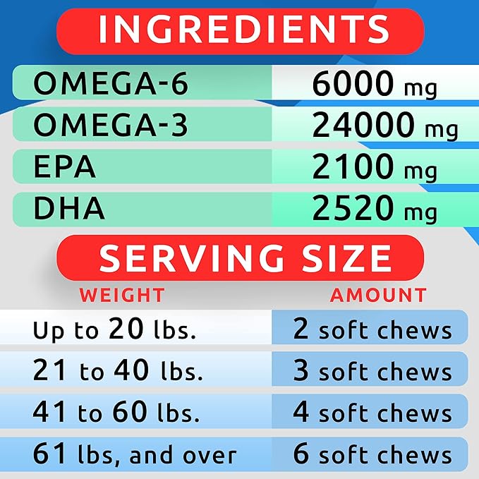 BARK&SPARK Omega 3 for Dogs - 360 Fish Oil Treats for Dog Shedding, Skin Allergy, Itch Relief, Hot Spots Treatment - Joint Health - Skin and Coat Supplement - EPA & DHA Fatty Acids - Salmon Oil BARKSPARK