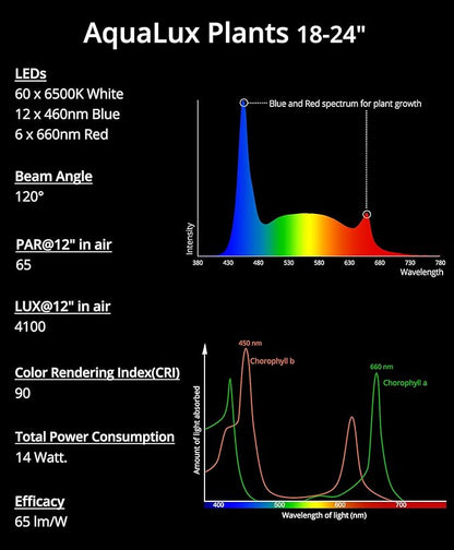 NICREW Full Spectrum Planted LED Aquarium Light, with Timer, for Freshwater Fish Tank, 18-24 Inch, 14 Watts NICREW