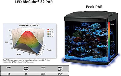 Coralife BioCube LED Aquarium Fish Tank Replacement Lid Canopy, 29/32 Gallon Coralife
