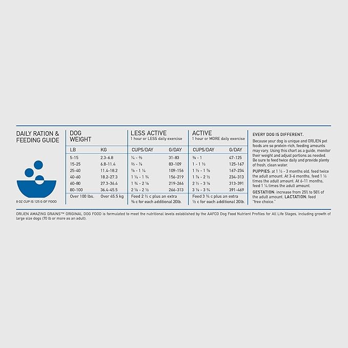 ORIJEN Amazing Grains Original Dry Dog Food, High Protein Dog Food, Fresh or Raw Ingredients - PAWPICO