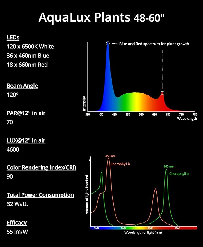 NICREW Full Spectrum Planted LED Aquarium Light, with Timer, for Freshwater Fish Tank, 48-60 Inch, 32 Watts NICREW