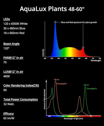 NICREW Full Spectrum Planted LED Aquarium Light, with Timer, for Freshwater Fish Tank, 48-60 Inch, 32 Watts NICREW