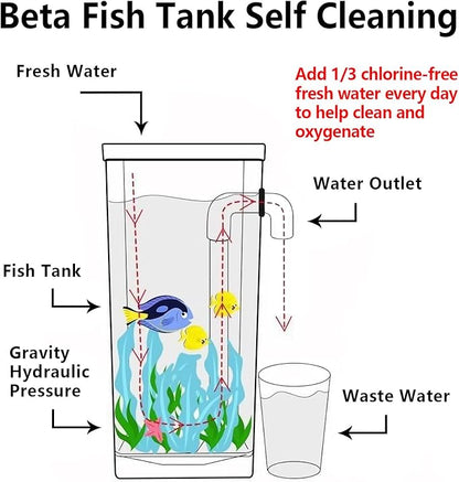 Betta Fish Tank, 360 Aquarium with LED Light, 1 Gallon Fish Bowl, Small Fish Tank Starter Kit, Beta Fish Tank Self Cleaning as Desktop Decoration for Office Home Room Decor Oltraman