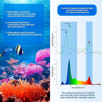 Lominie LED Aquarium Light, Full Spectrum Fish Tank Light, Clip on Saltwater Planted Light Adjustable Gooseneck for Saltwater Coral Fish Tanks, Dimmable Nano Refugium Tank Light Supports Remote WiFi Lominie