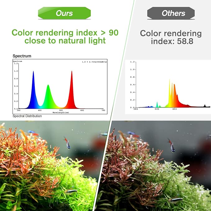 hygger 60W Smart Aquarium Light, Bluetooth LED Light with App Control, Full Spectrum Fish Tank Light with 24/7 Lighting Cycle, 5 Modes, Adjustable Timer, for 48"-55" Freshwater Planted Tank hygger