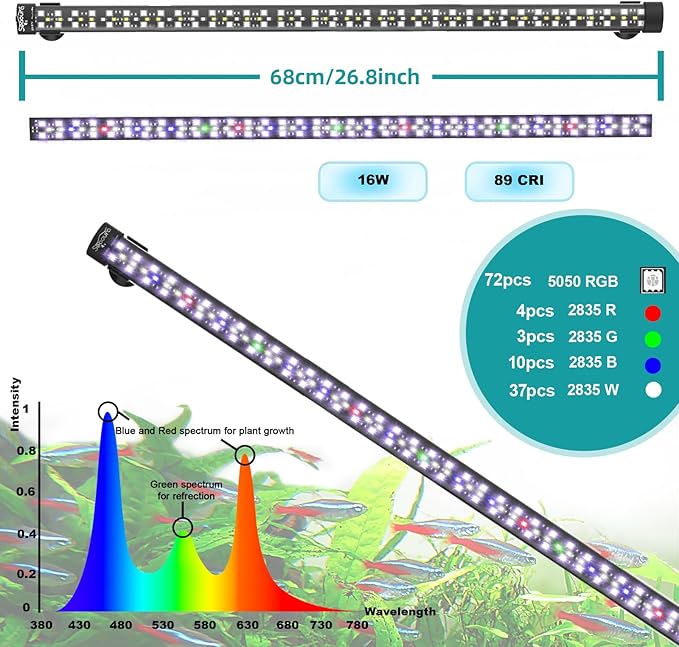 Submersible Aquarium Light for Fish Tank, 24/7 Cycle Fish Tank Light with Timer, Full Spectrum+7 Single Colors, Auto On/Off, Adjustable Brightness (26.8 Inch for 28-54inch Tank) SEAOURA