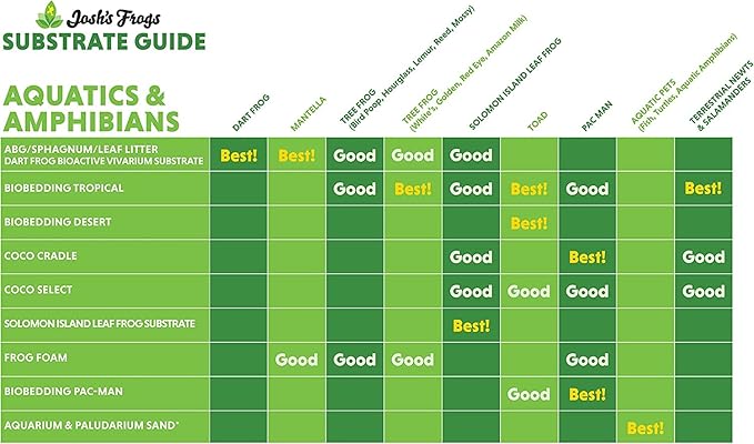 Josh's Frogs Coco Cradle Brick (8 Quarts) JoshsFrogs