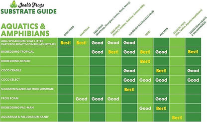 Josh's Frogs Coco Cradle Brick (8 Quarts) JoshsFrogs