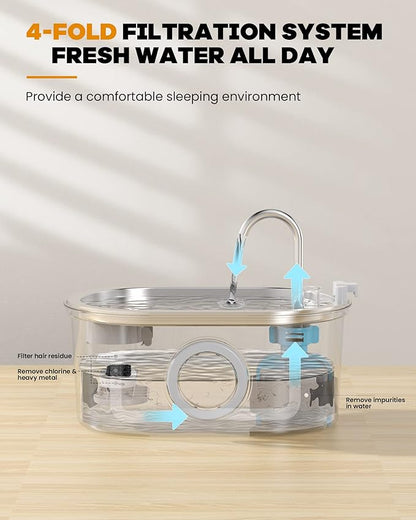 Cat Water Fountain Stainless Steel: 108oz/3.2L pet Water Fountain - Water Fountain for Cats Inside with Water Level Window - Faucet cat Fountain - Quiet Pump - for Dogs and Cats - SOOFPET - PAWPICO