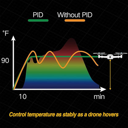 PID Heat Mat Thermostat for Reptiles Heating Pad, Terrarium Under Tank Heater Thermostat Controller for Snake Enclosure, Seedlings, Germination, Incubation, Breeding, Brewing and Fermentation Pymeter