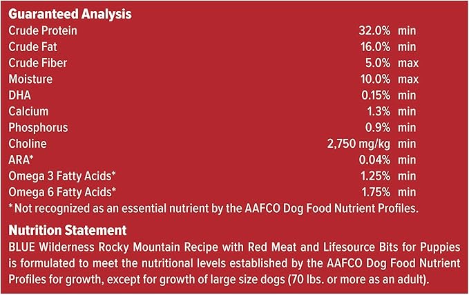 Blue Buffalo Wilderness Rocky Mountain Recipe High-Protein Dry Puppy Food with DHA, Made in the USA with Natural Ingredients Plus Wholesome Grains, Red Meat, 4.5-lb. Bag - PAWPICO