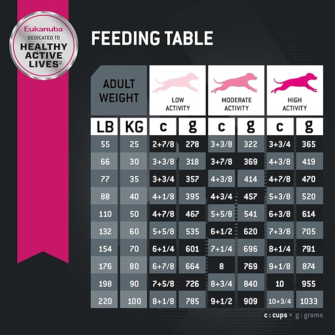 Eukanuba Adult Large Breed Lamb 1st Ingredient Dry Dog Food, 15 lb - PAWPICO