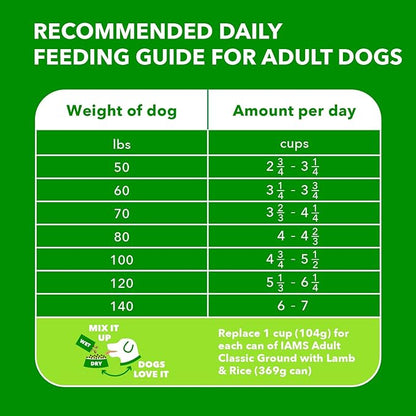 IAMS Large Breed Adult Dry Dog Food Lamb & Rice Recipe, 15 lb. Bag - PAWPICO