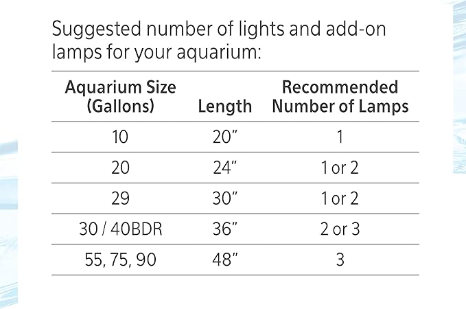 Aqueon Under Rim LED Add-On Lamp One Size Aqueon