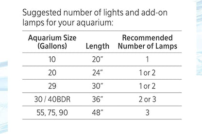 Aqueon Under Rim LED Add-On Lamp One Size Aqueon