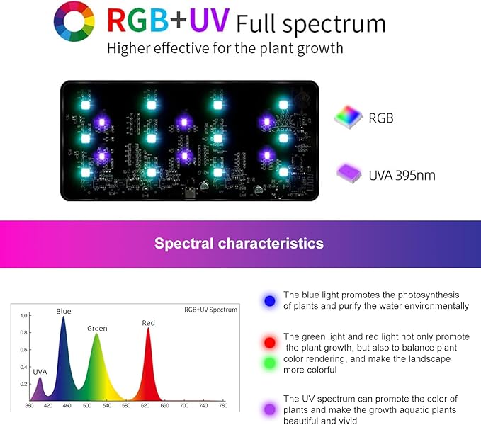 Smart 9W Aquarium LED Light, Nano Clip lamp for Aquarium Plant Growth,RGB Full Spectrum Aquarium Light,APP Control Adjustable Terrarium Light, JEREPET
