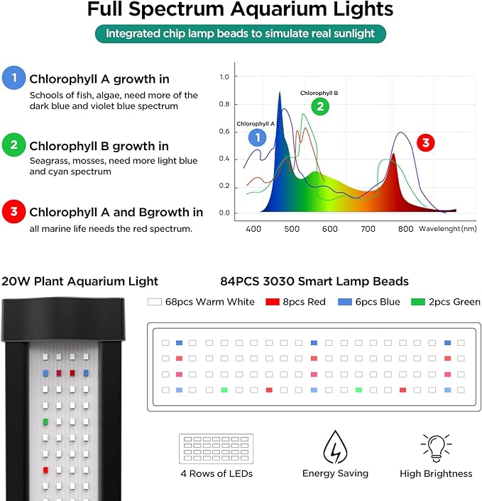 Lominie 48W Aquarium Lights,87-110CM Fish Tank LED Light Bar,Full Spectrum Aquarium Plant Light with Timer for Refugium Algae Fish Tank, IP68 Waterproof (Freshwater/36-46IN) Lominie