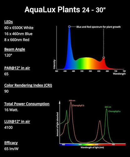 NICREW Full Spectrum Planted LED Aquarium Light, with Timer, for Freshwater Fish Tank, IP67, 24-30 Inch, 16 Watts NICREW