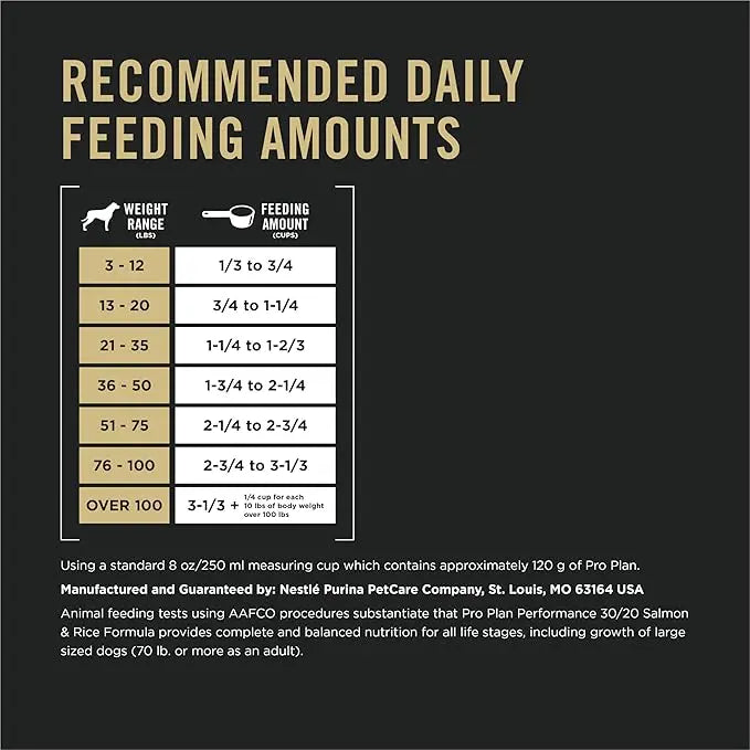 Purina Pro Plan High Protein Dog Food, Sport 30/20 Salmon and Rice Dog Food Dry Formula - 33 lb. Bag - PAWPICO