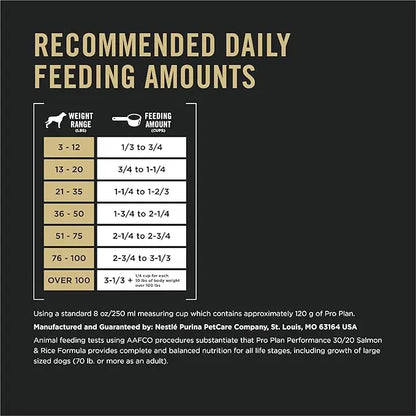 Purina Pro Plan High Protein Dog Food, Sport 30/20 Salmon and Rice Dog Food Dry Formula - 33 lb. Bag - PAWPICO