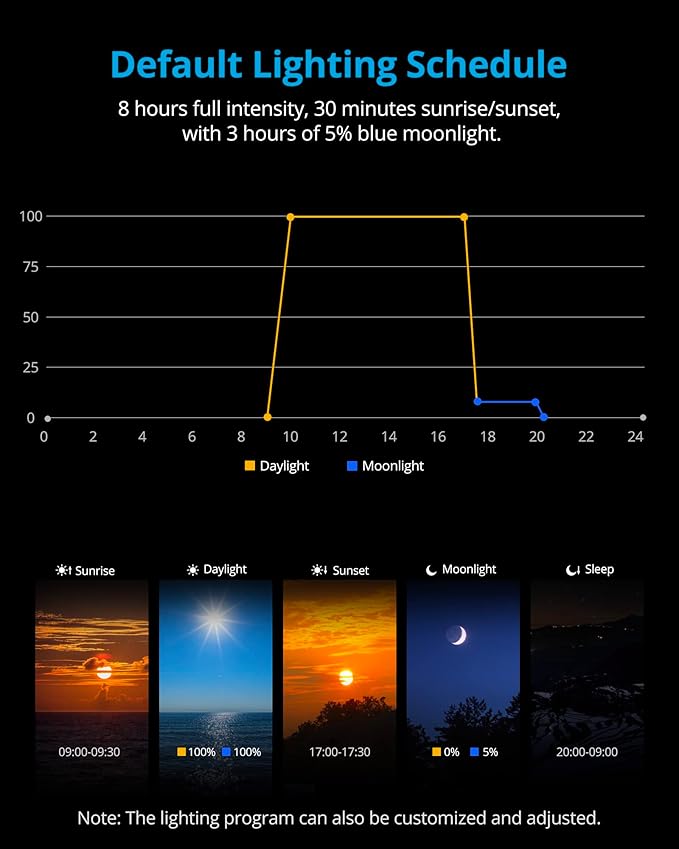 NICREW SkyLED Plus Aquarium Plant Light, Freshwater Fish Tank Light with Ramp Up and Dim Down, Spectrum Adjustable and Lighting Schedule Programmable with Controller, 18-24 Inches, 18 Watts NICREW