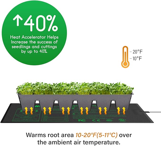 iPower GLHTMTPROLX2 2 Pack Upgraded Carbon Film 48" x 20.75" Seedling Heat Mat Durable Waterproof Indoor Warm Hydroponic Plant Germination Starting Pad iPower