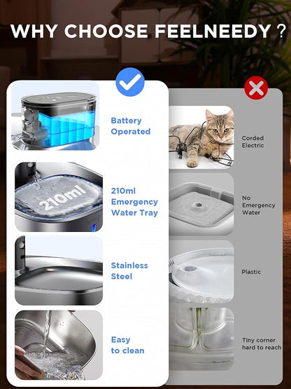Cat Water Fountain Wireless, Battery Operated, 4L/135fl oz Stainless Steel Pet Water Fountain for Cats Dogs with Motion Sensor, Ultra Quiet Cat Drinking Fountain with 6 Filters (YPD-C004S) - PAWPICO